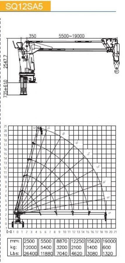 КМУ с телескопической стрелой SQ12SA5
